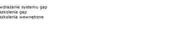 wdraanie systemu gap, szkolenia gap, szkolenia wewntrzne